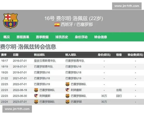 巴萨 1.9 亿欧领跑本赛季德转身价榜,巴黎 1.76 亿欧紧随其后 巴萨 1.9 亿欧领跑本赛季德转身价榜,巴黎 1.76 亿欧紧随其后