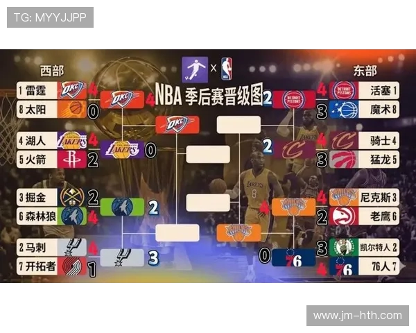 NBA季后赛规则详解:从赛制到晋级条件_20260521201233 NBA季后赛规则详解:从赛制到晋级条件_20260521201233