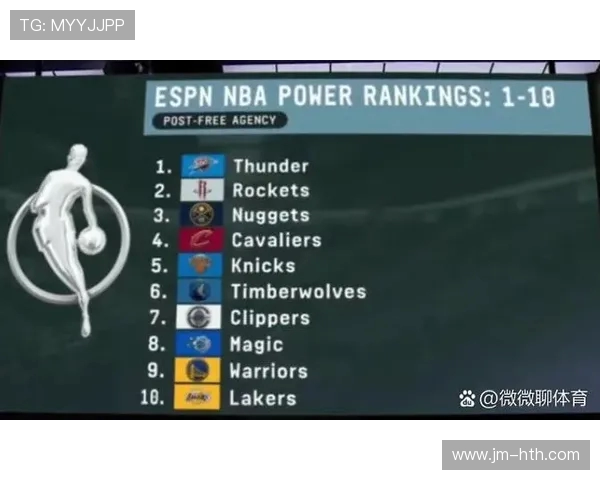 NBA球队实力榜：东西部冠军预测与展望